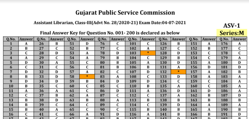 gpsc Assistant Class 3 final answer keys 2021.png